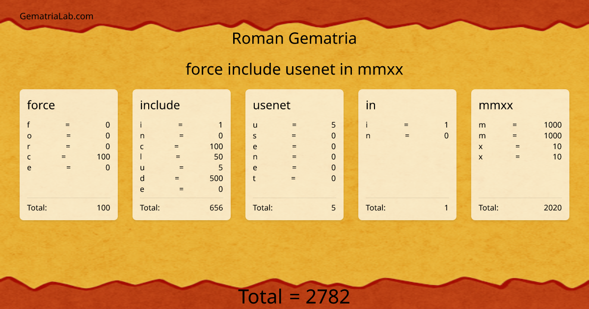 force include usenet in mmxx in roman Gematria